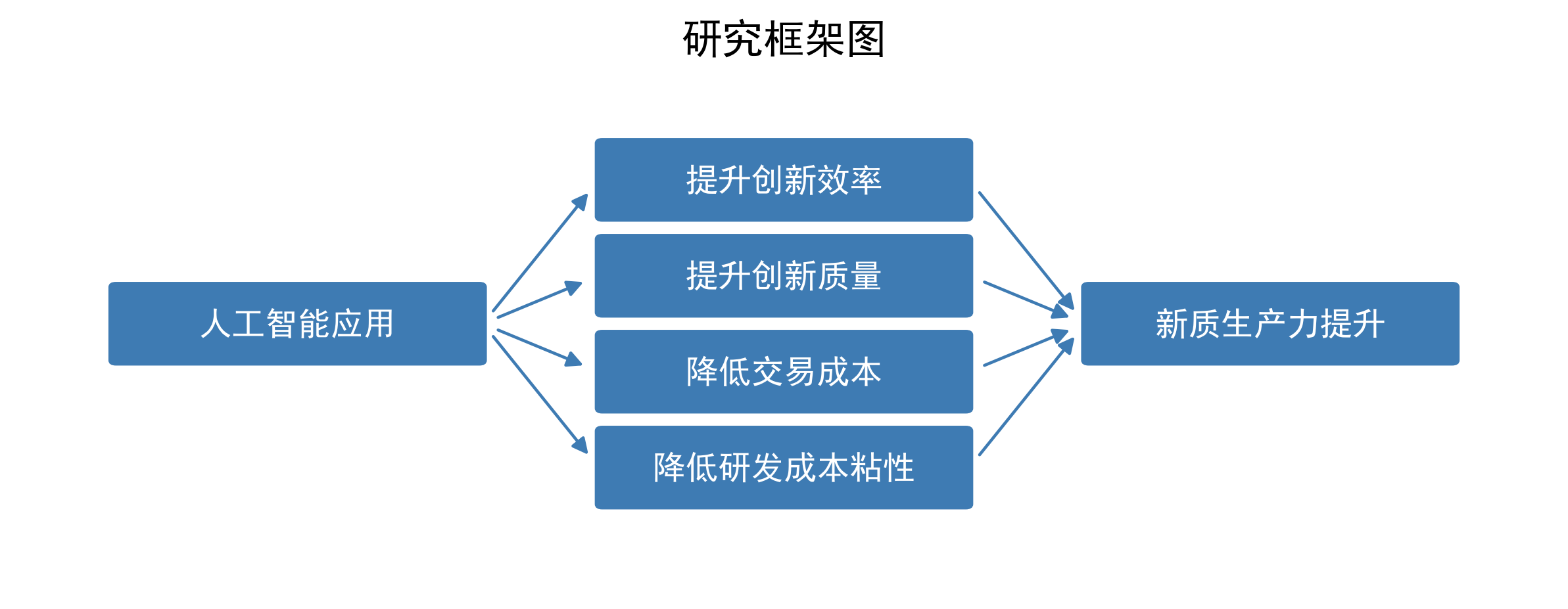 人工智能对NEV产业新质生产力的影响研究